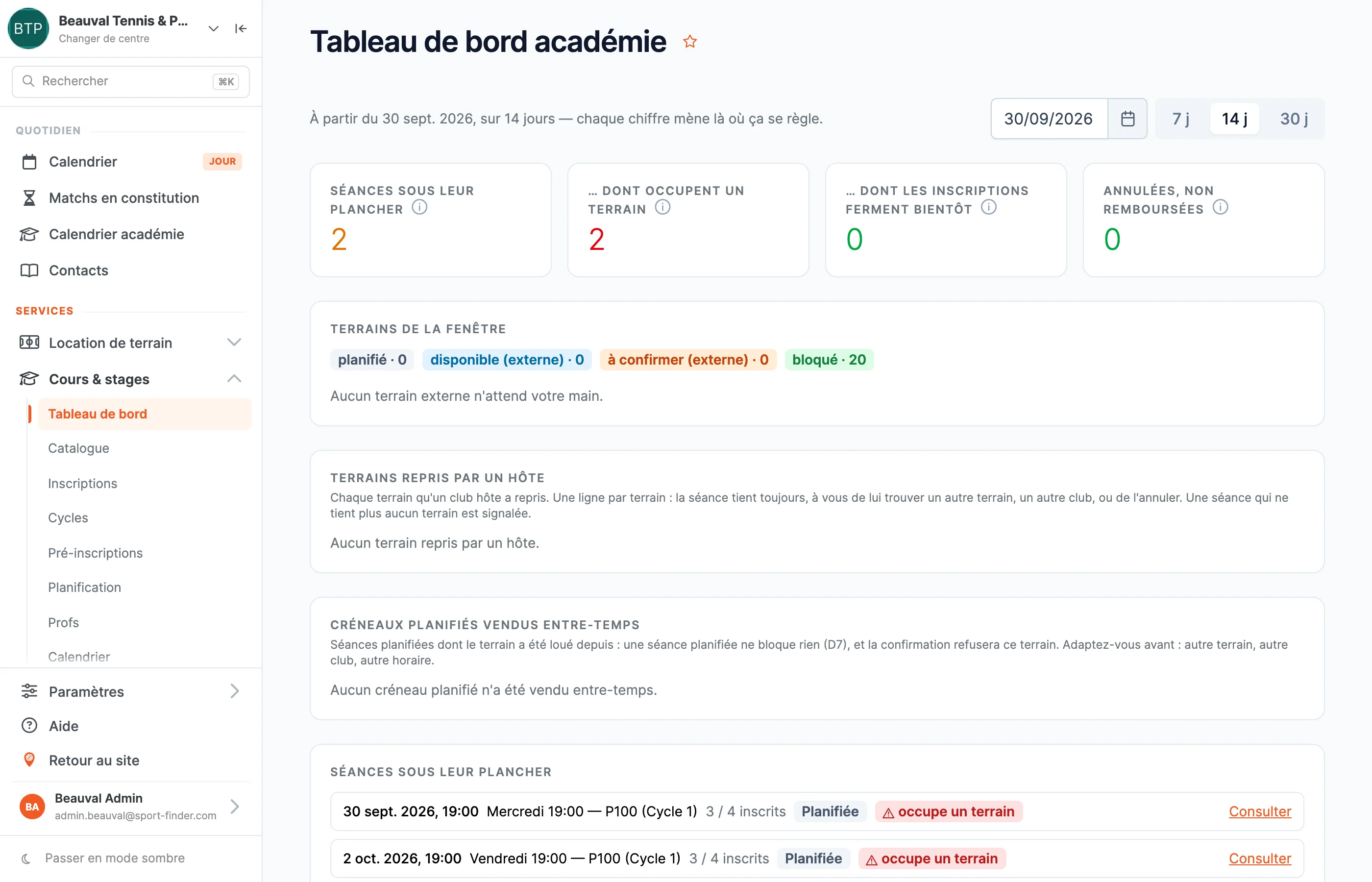 Le tableau de bord académie de SportFinder : sur les quatorze prochains jours, les séances sous leur plancher, celles qui occupent un terrain, les inscriptions qui ferment bientôt et les annulations non remboursées