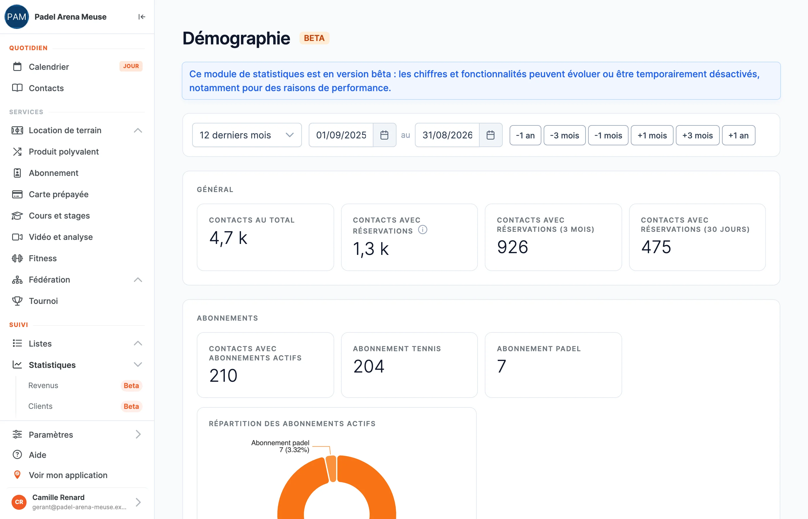 La page Démographie dans SportFinder : contacts au total, contacts avec réservations et répartition des abonnements actifs