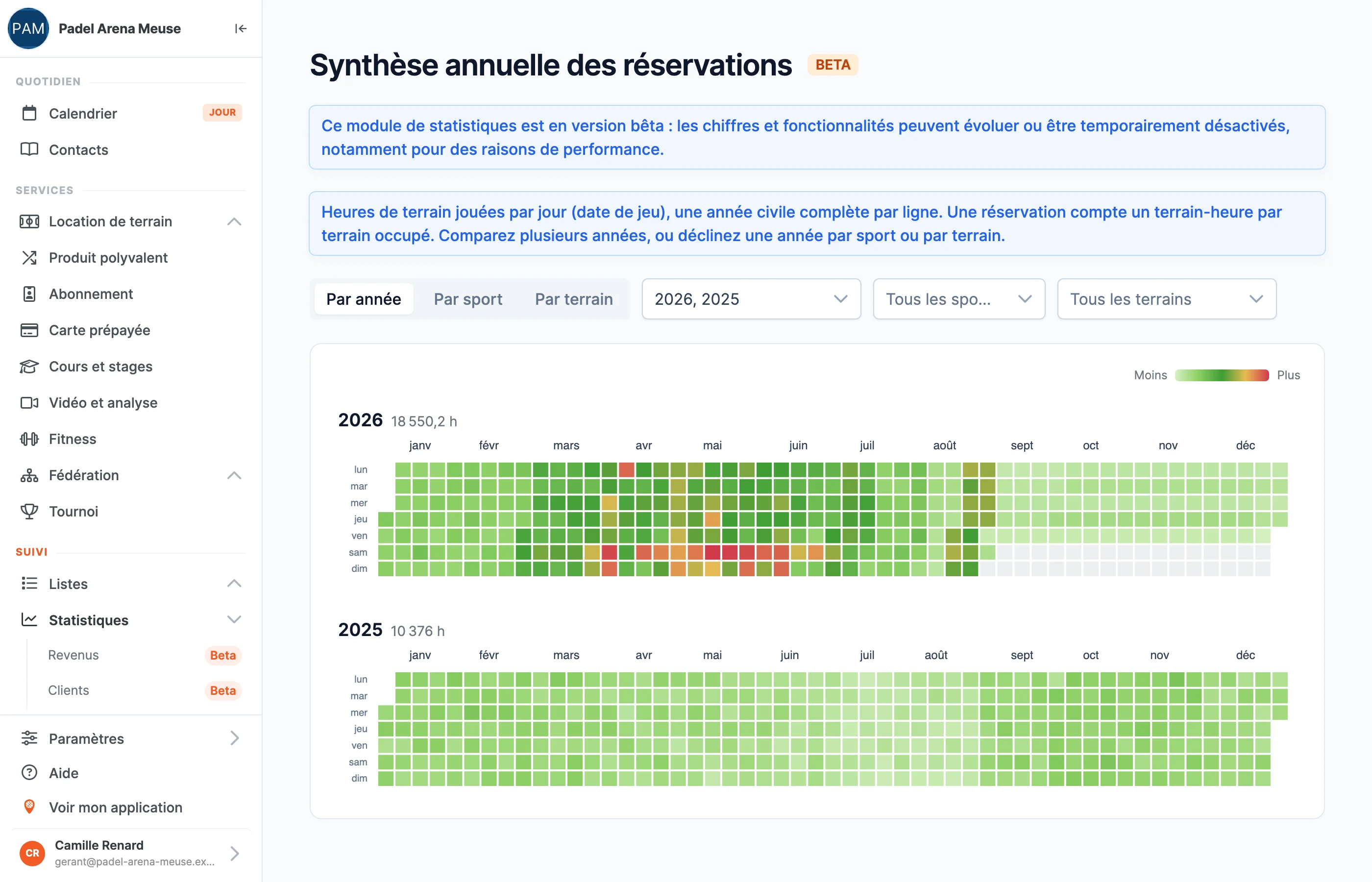 La synthèse annuelle des réservations dans le back-office SportFinder