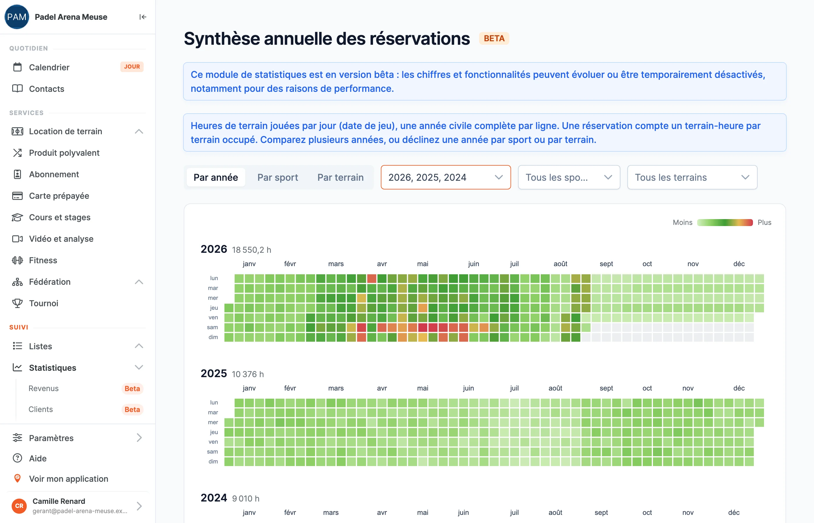 La synthèse annuelle des réservations dans SportFinder : trois années civiles superposées, une ligne par année, colorées selon les heures jouées