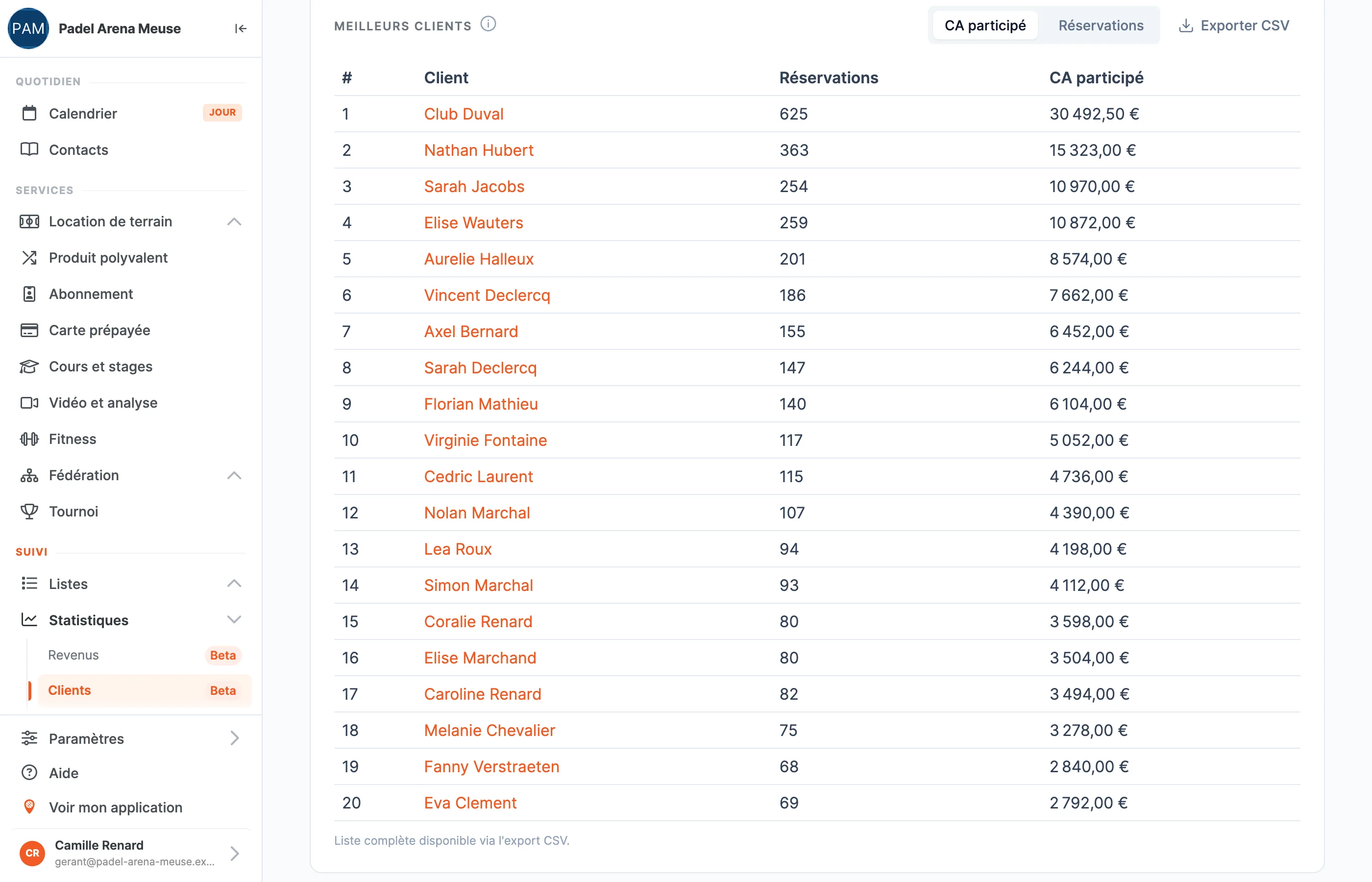 Le classement des meilleurs clients dans SportFinder, trié par chiffre d'affaires ou par réservations, avec export CSV de la liste complète