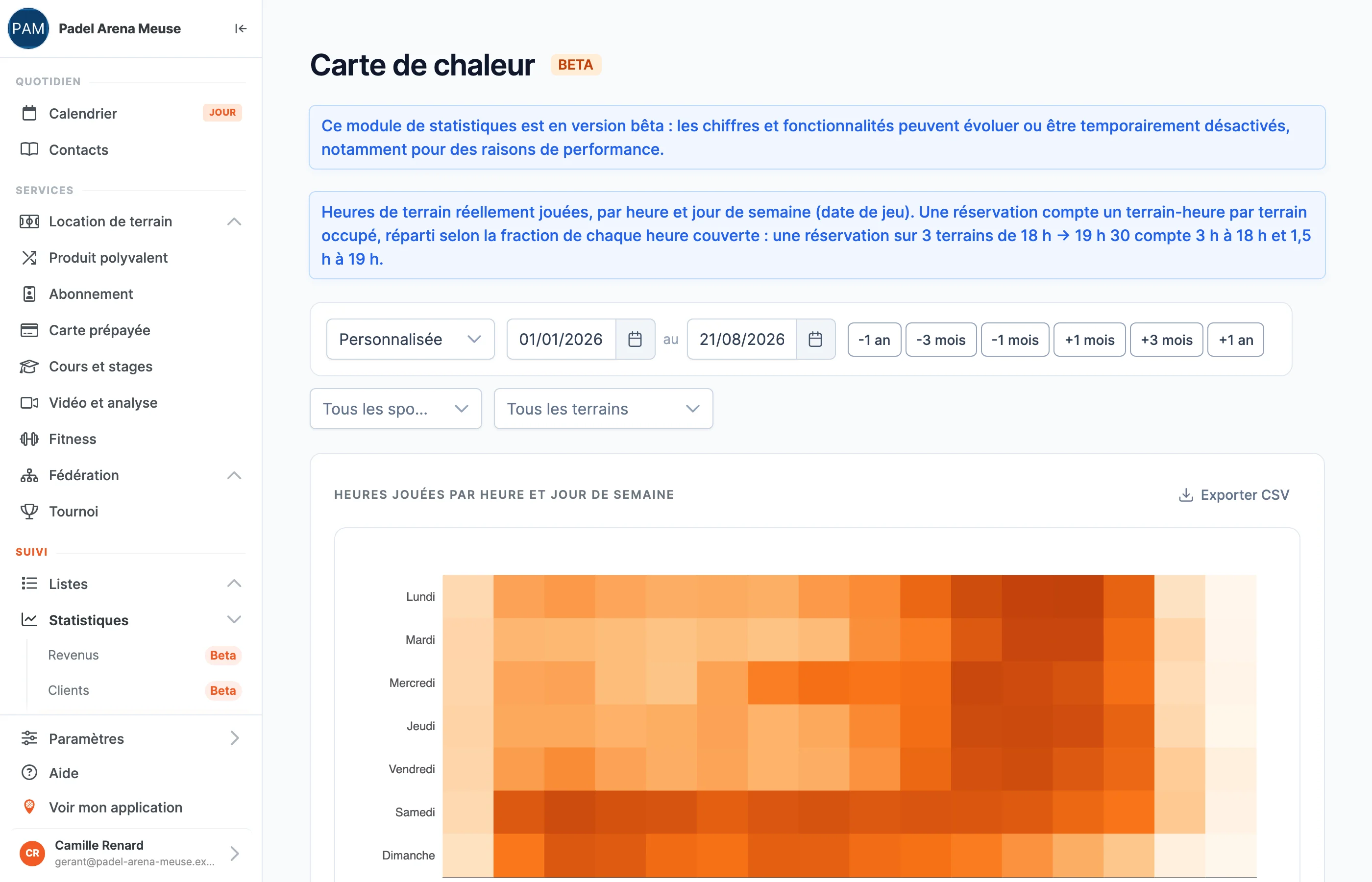 La carte de chaleur SportFinder : les heures jouées par heure et par jour de semaine, filtrables par sport et par terrain, avec export CSV