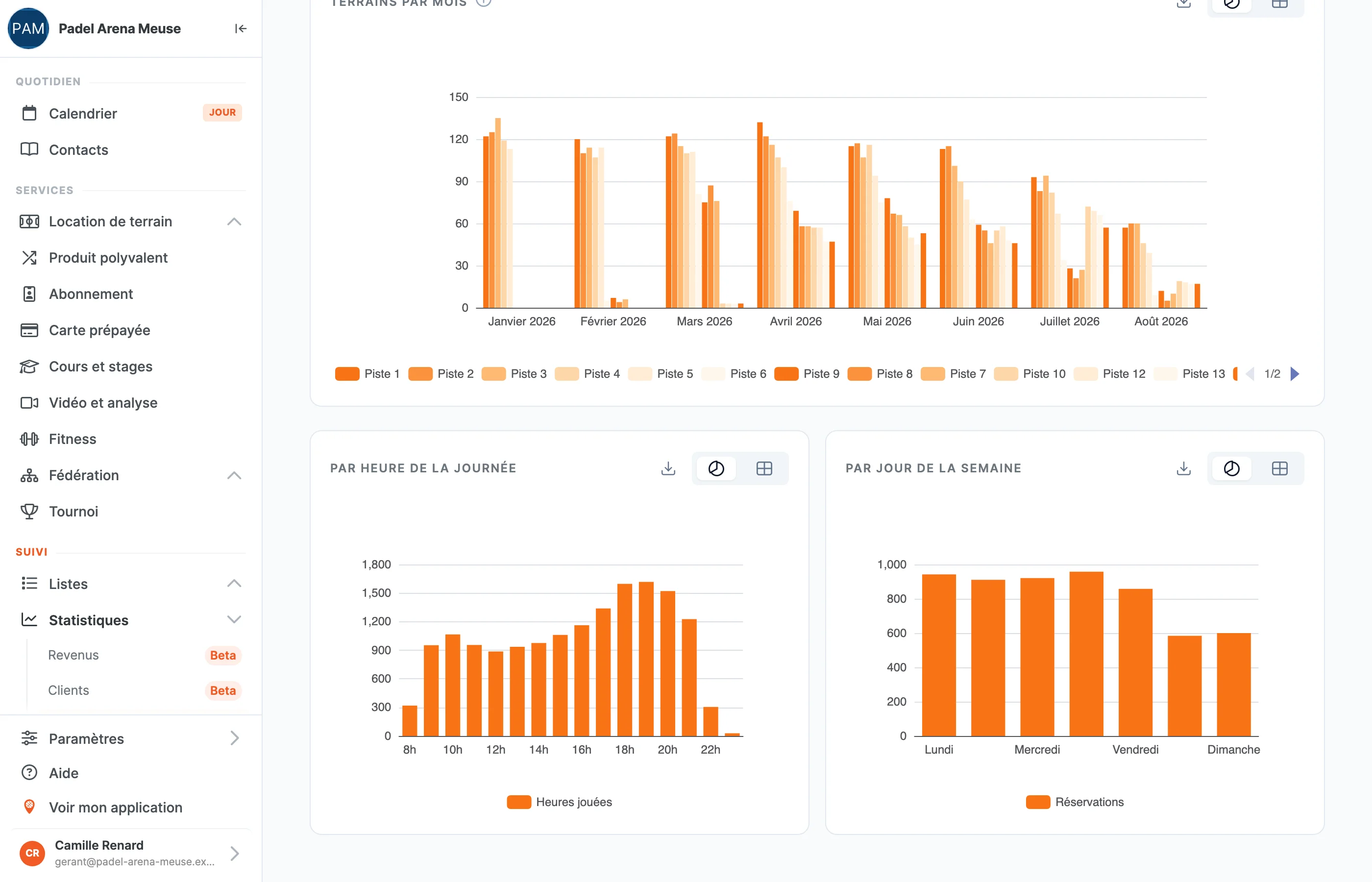 Le module Revenus du back-office SportFinder, avec le sélecteur « Tous les sports »