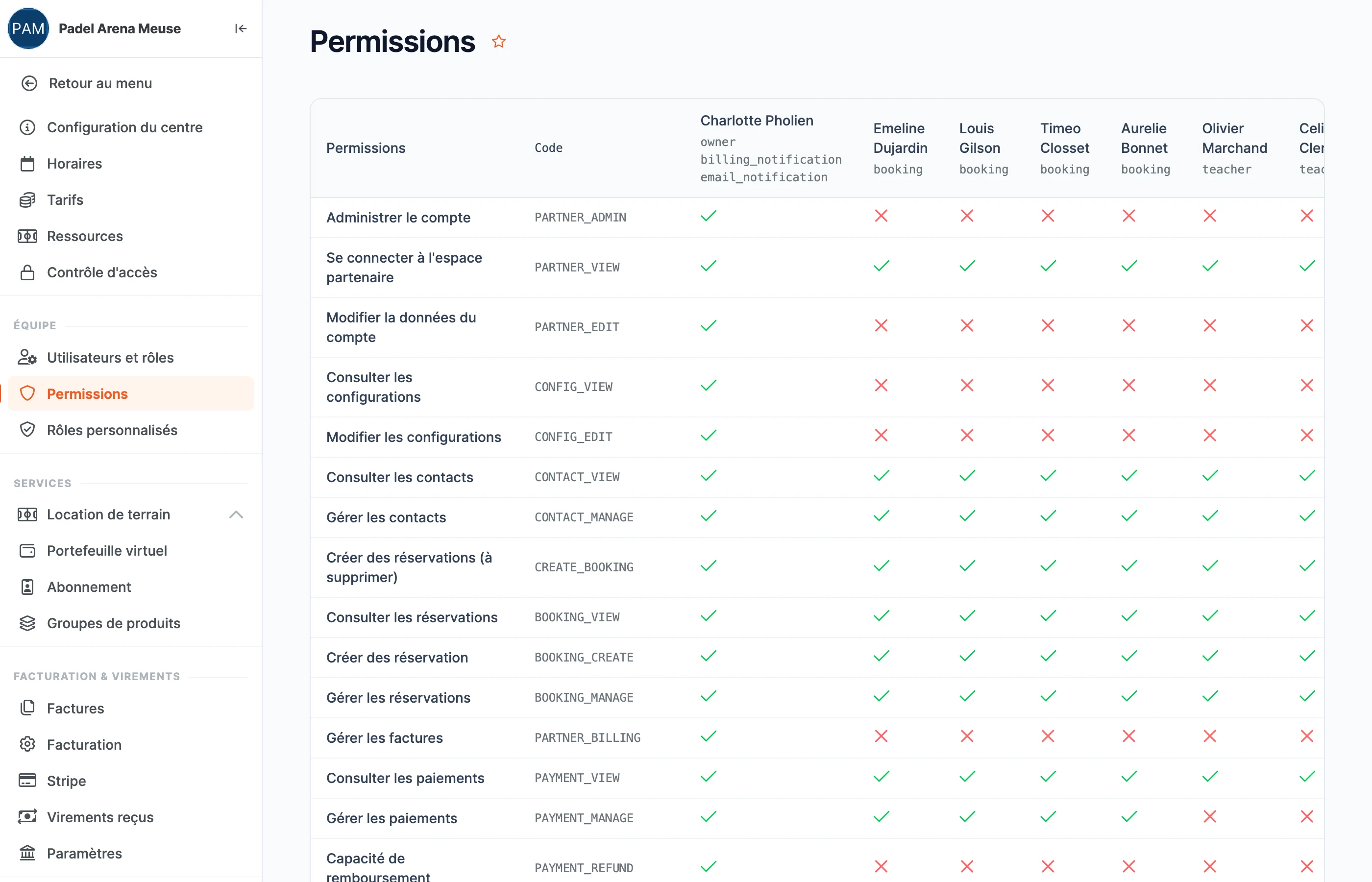 La grille des permissions par rôle dans le back-office SportFinder